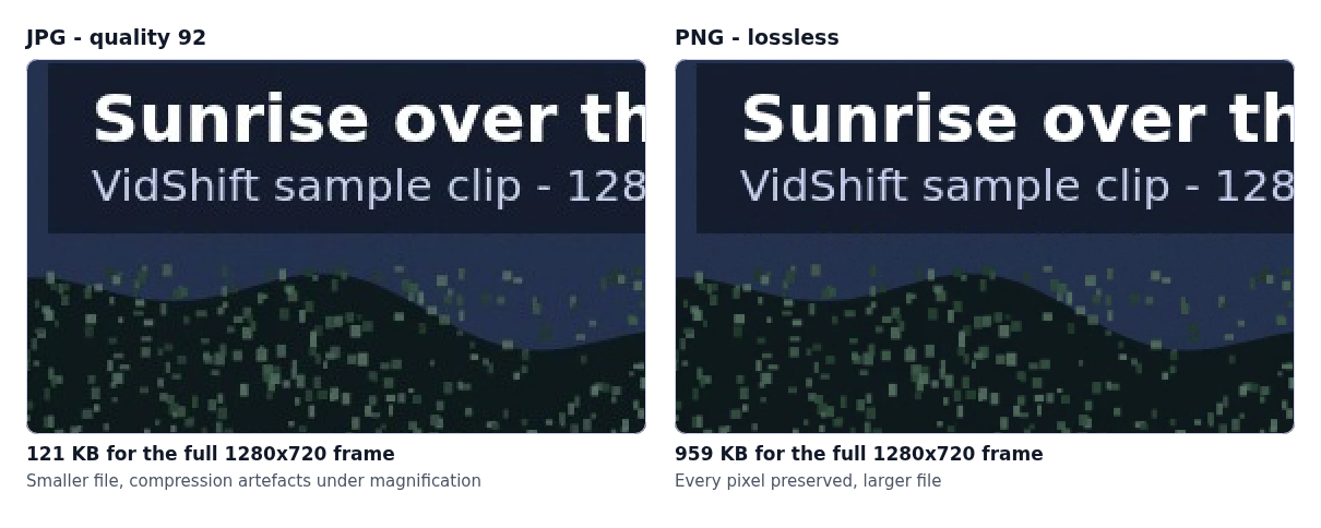 The same video screenshot saved as JPG and as PNG, magnified twice to compare quality - the JPG is far smaller but shows compression artefacts around text, while the lossless PNG stays clean